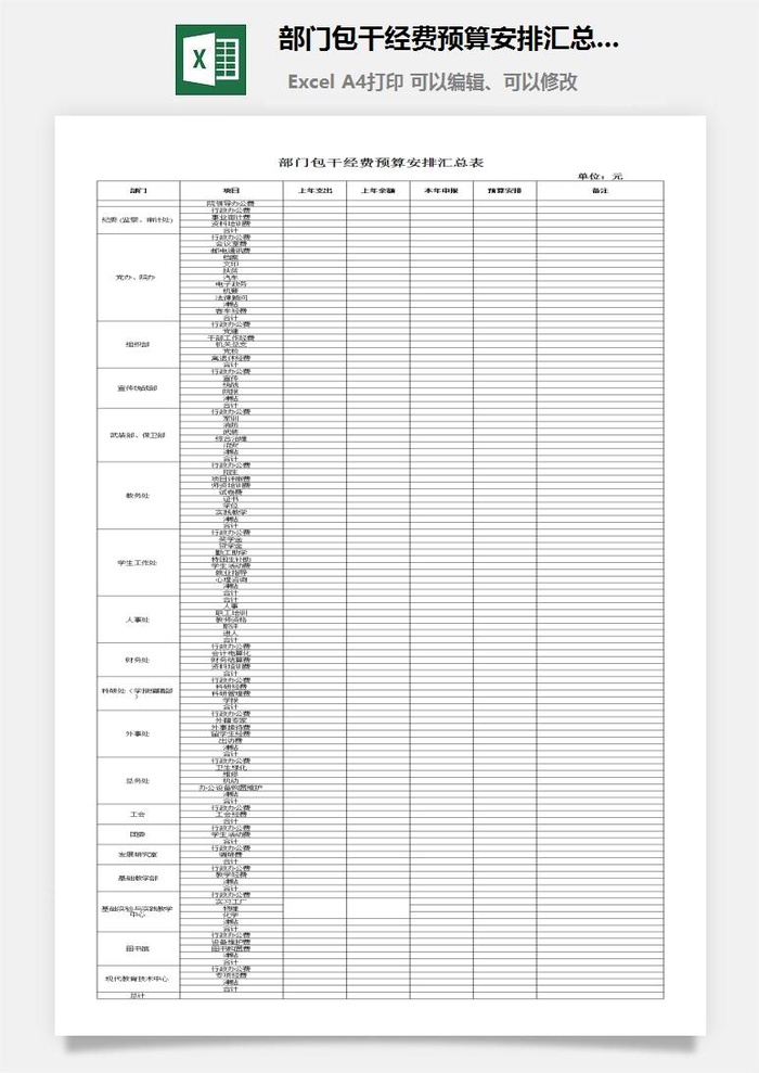 部门包干经费预算安排汇总表excel模板