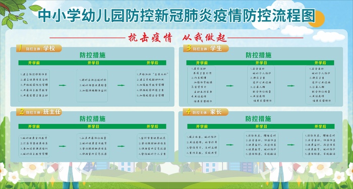 中小学新冠疫情防控流程图cdr矢量模版下载