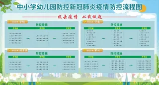 中小学新冠疫情防控流程图