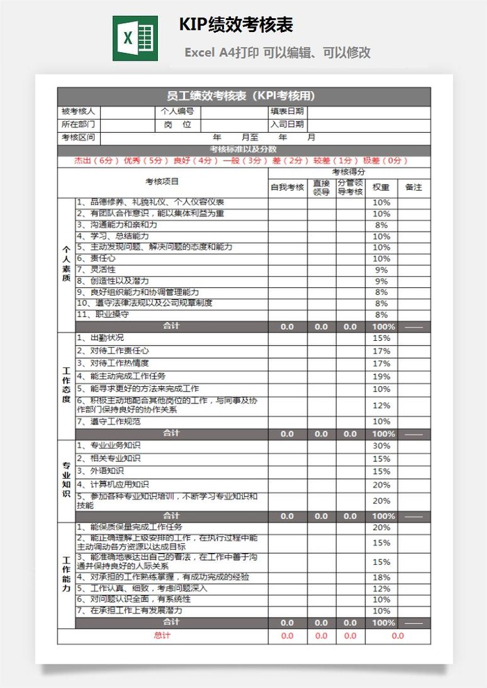 KIP绩效考核表