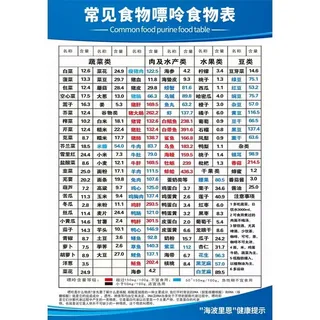 嘌呤表海报
