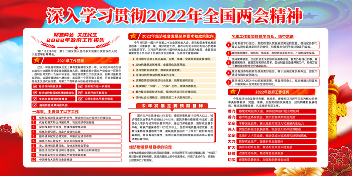 深入学习贯彻2022年全国两会精神