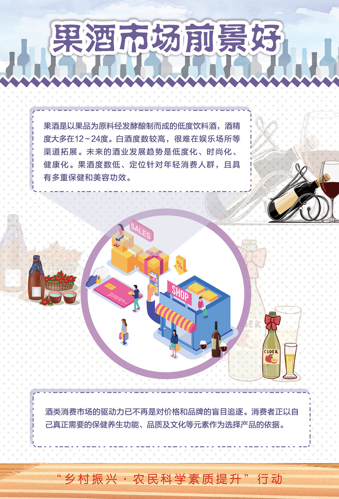 农业科技果酒科普知识海报