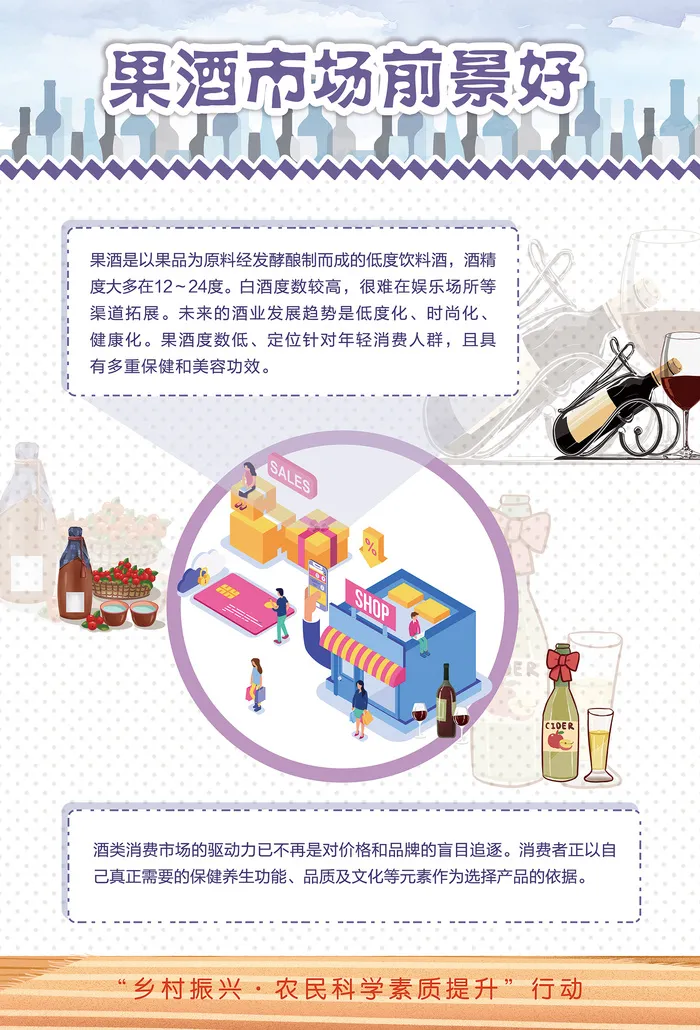 农业科技果酒科普知识海报psd模版下载