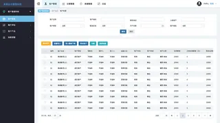 可视化大数据科技网页后台管理图表软件AI界面PSD模版素材源文件