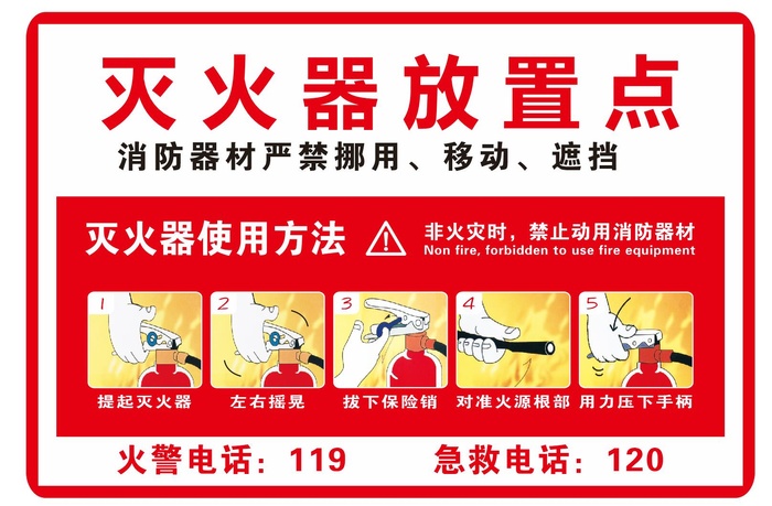 灭火器放置点图片cdr矢量模版下载