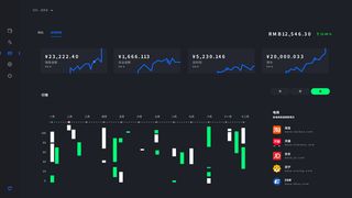 可视化大数据科技网页后台管理图表软件AI界面PSD模版素材源文件