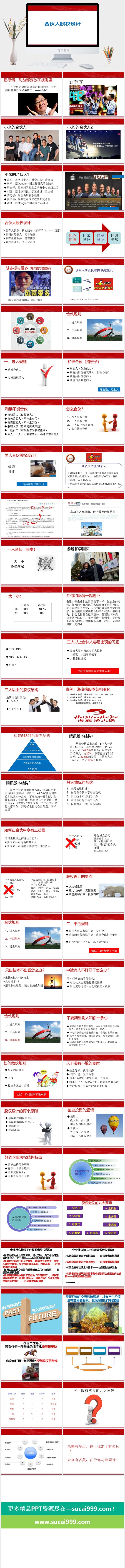 股权激励制度汇报演讲PPT模板