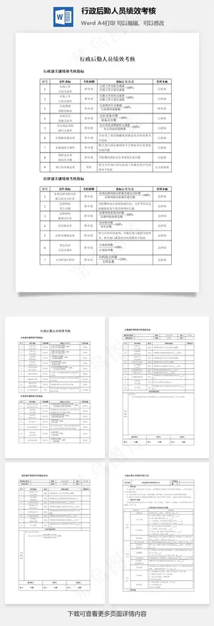 行政后勤人员绩效考核预览图