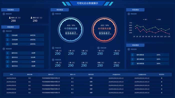 数据可视化psd模版psd模版下载