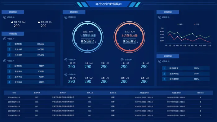 数据可视化psd模版psd模版下载psd模版下载