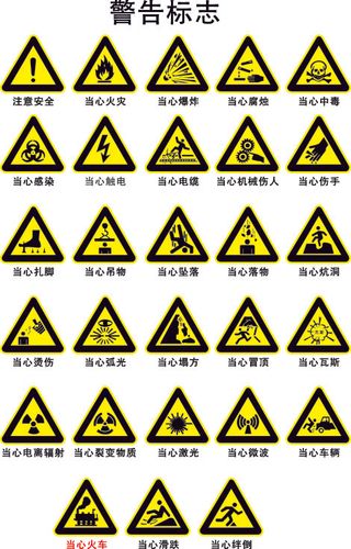 警告标识 标志 当心爆炸 腐蚀 中毒 感染 弧光 塌方 辐射