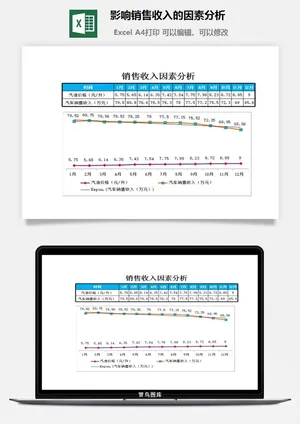 影响销售收入的因素分析excel模板预览图