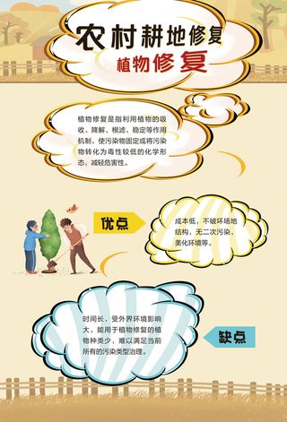 农村耕地修复植物修复海报