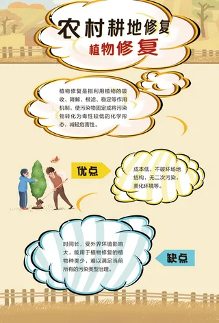 农村耕地修复植物修复海报