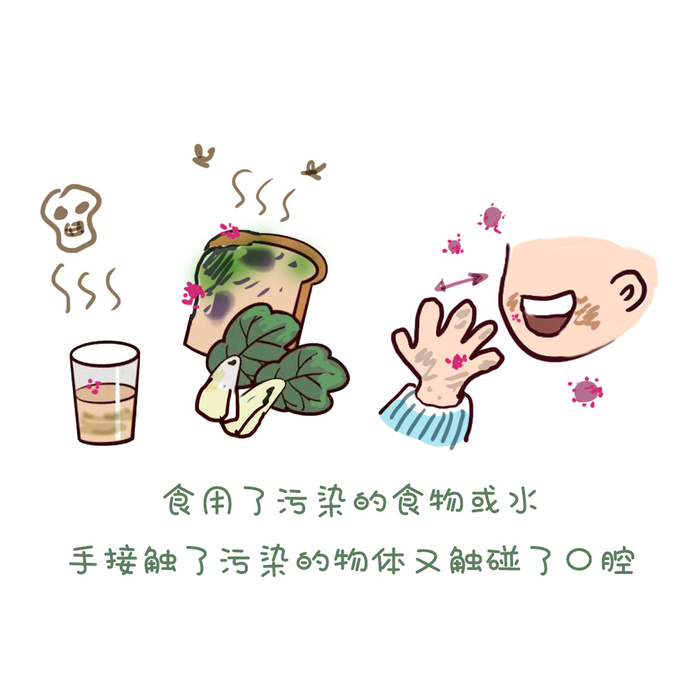 食用了污染的食物手接触病毒psd模版下载