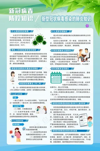 新冠病毒防控知识展板4