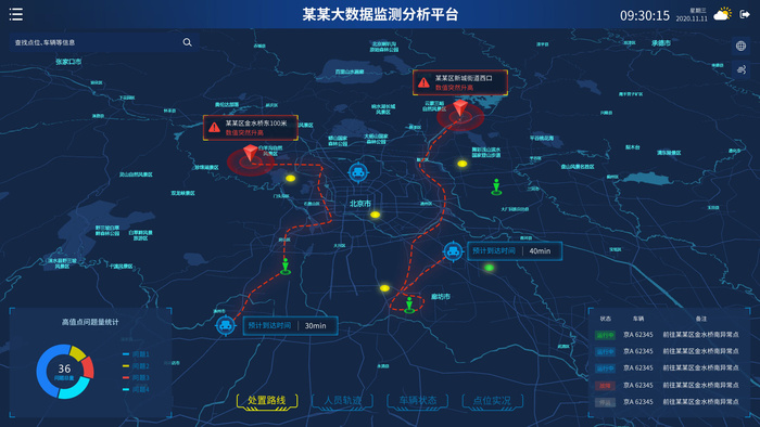 深色科技感酷炫可视化数据大屏仪表盘驾驶舱UI界面PSD模板素材psd模版下载