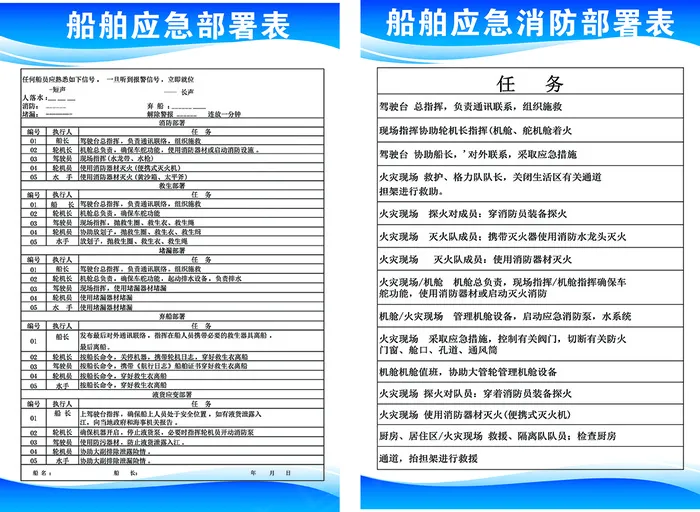 船舶应急消防部署表cdr矢量模版下载