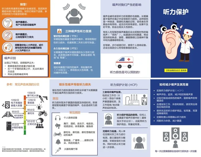 听力保护职业病防治四折页cdr矢量模版下载