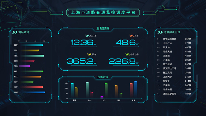 可视化大数据科技网页后台管理图表软件AI界面PSD模版素材源文件