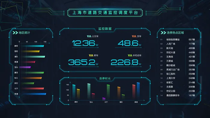 可视化大数据科技网页后台管理图表软件AI界面PSD模版素材源文件psd模版下载