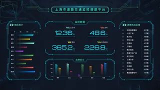 可视化大数据科技网页后台管理图表软件AI界面PSD模版素材源文件