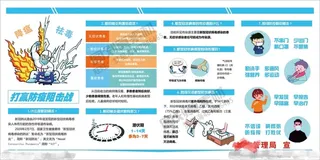 德尔塔病毒 疫情防控新冠肺炎疫苗健康海报x展板架psd设计cdr素材