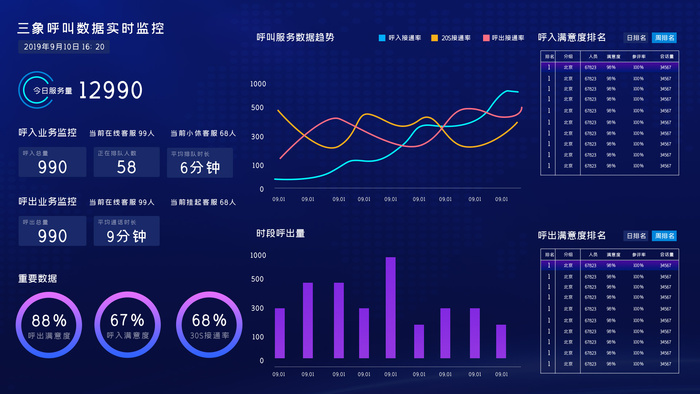 数据可视化psd模版下载psd模版下载