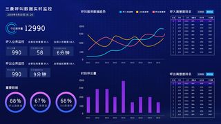 数据可视化psd模版下载