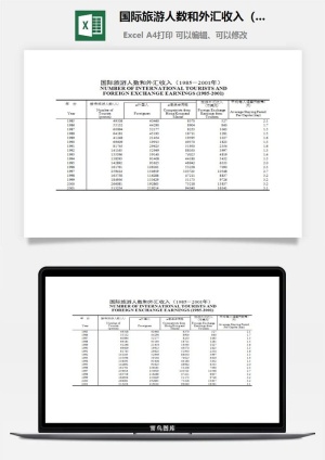 国际旅游人数和外汇收入（1985－2001年）excel模板