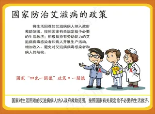 预防艾滋病挂图