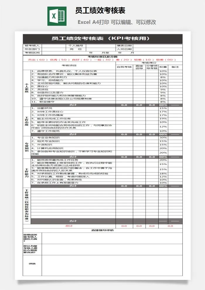 员工绩效考核表5 员工绩效考核表5