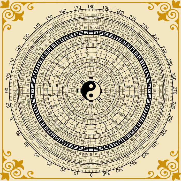 中国传统文化图片高清喷绘打印素材太极图罗盘风水图