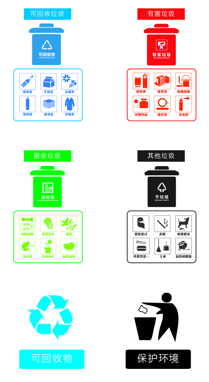 垃圾分类矢量cdr矢量模版下载