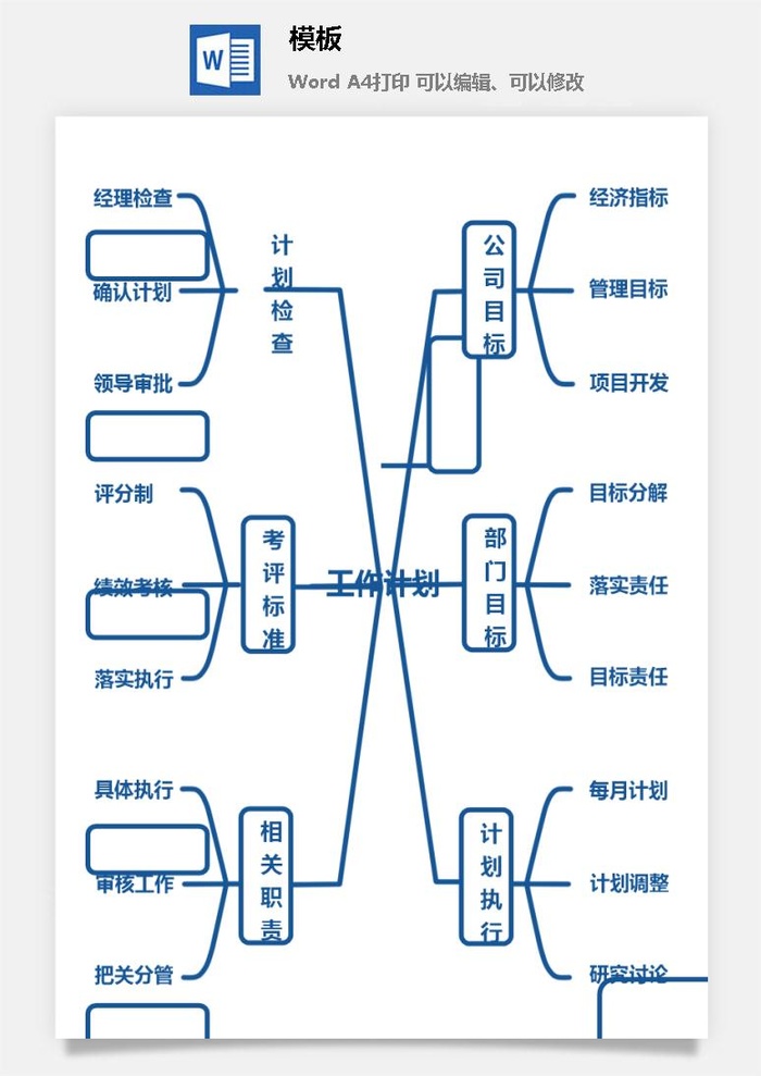 鱼骨大脑树状思维导图ppt模板工作学习项目培训流程逻辑word格式