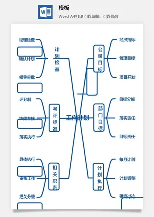 鱼骨大脑树状思维导图ppt模板工作学习项目培训流程逻辑word格式预览图
