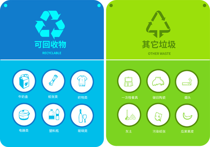 垃圾分类标签ai矢量模版下载