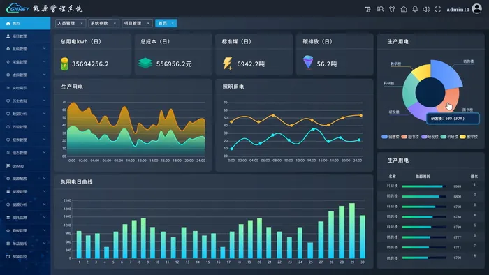 能源管理系统psd模版下载