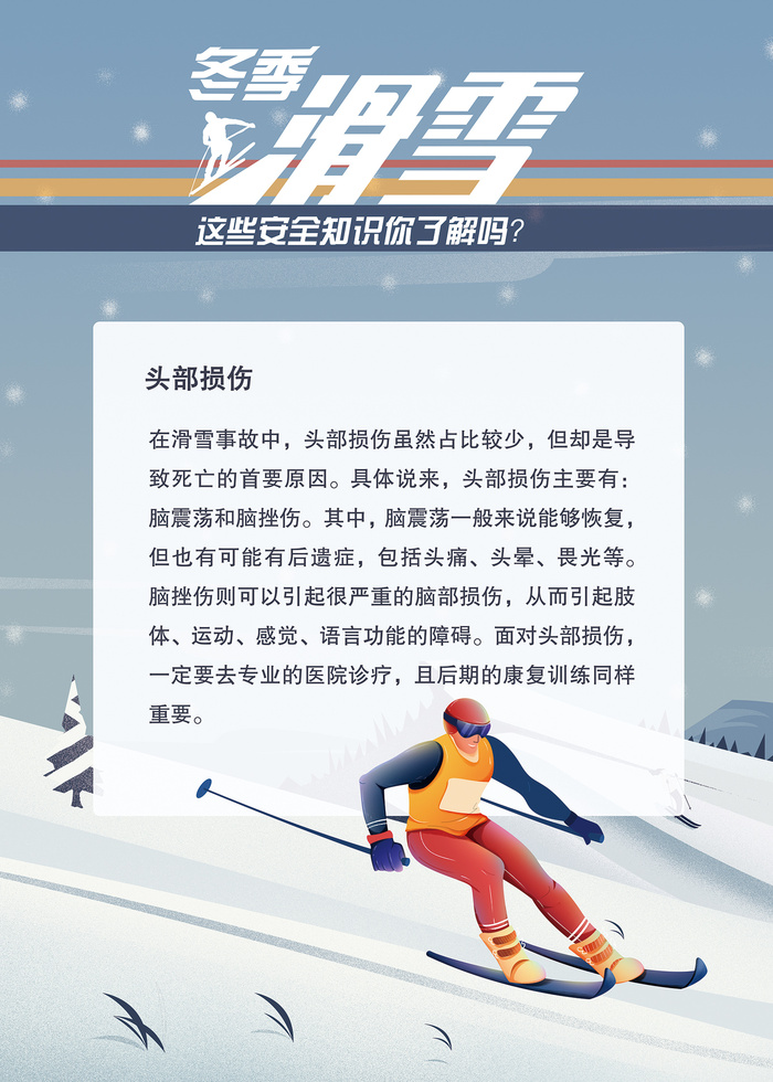 冬季滑雪运动的安全知识海报