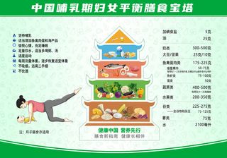 哺乳期妇女膳食宝塔海报