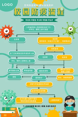 德尔塔病毒 疫情防控新冠肺炎疫苗健康海报x展板架psd设计cdr素材