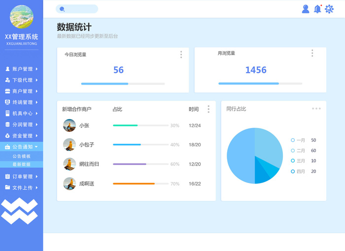可视化大数据科技网页后台管理图表软件AI界面PSD模版素材源文件