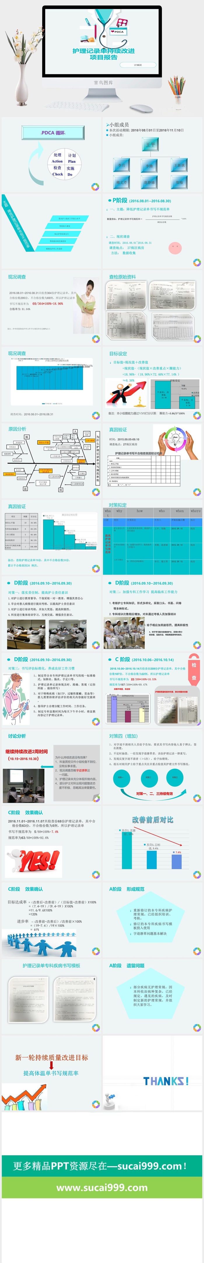 护理医疗PPT模板