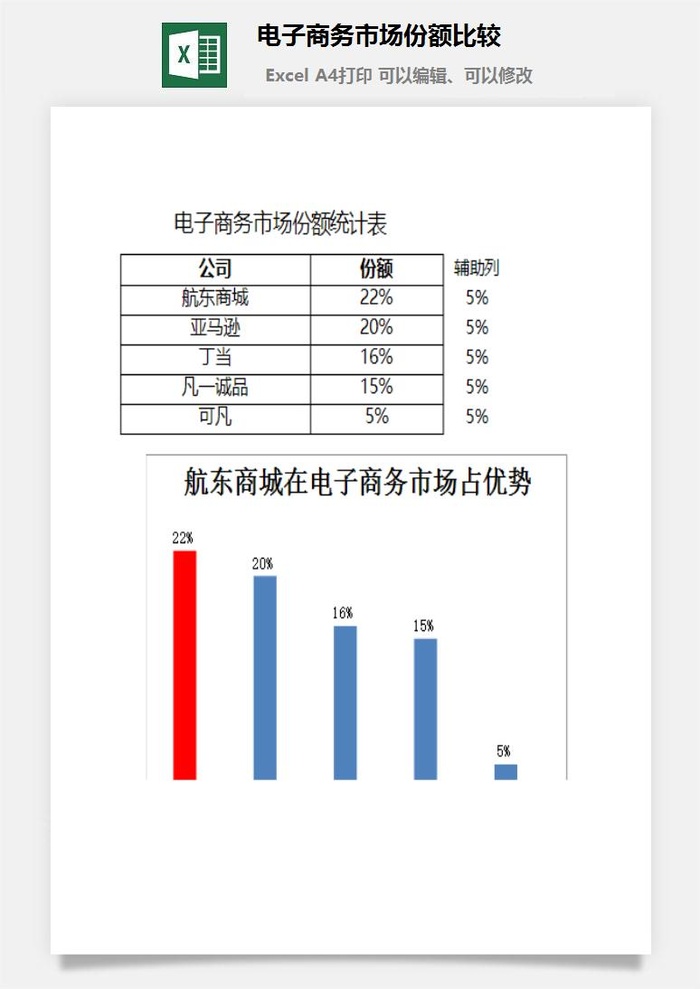 电子商务市场份额比较excel模板