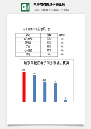 电子商务市场份额比较excel模板预览图