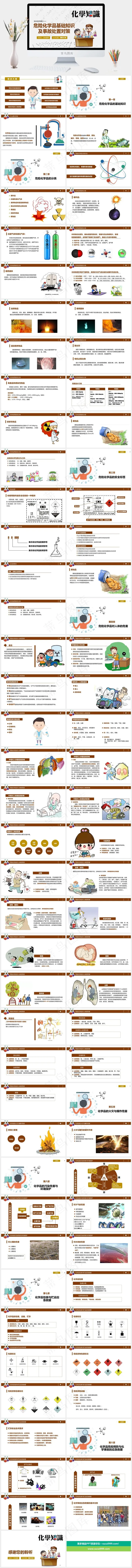 化学安全药品安全培训入职培训