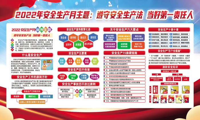 2022年安全生产月主题知识宣传展板psd模版下载