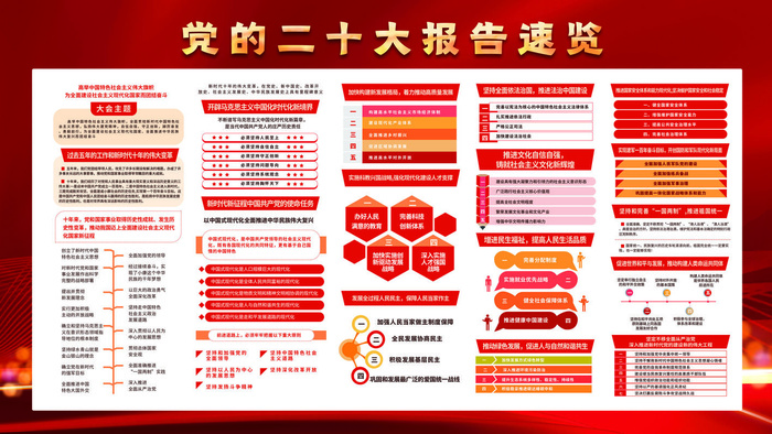 简约红色一图速览党的二十大报告解读宣传海报展板(1)psd模版下载