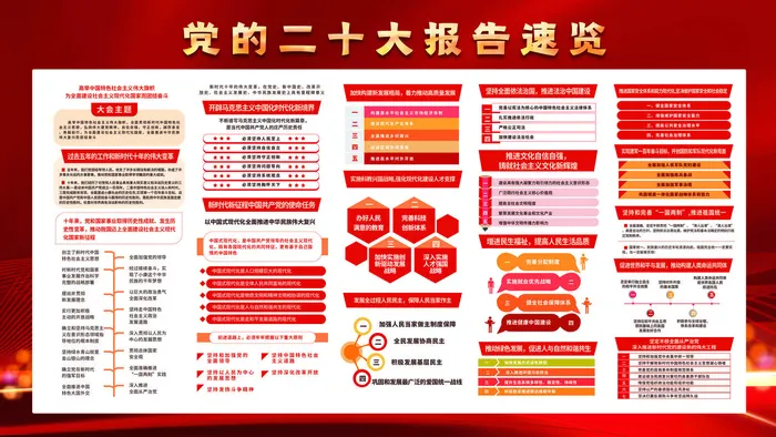简约红色一图速览党的二十大报告解读宣传海报展板(1)psd模版下载